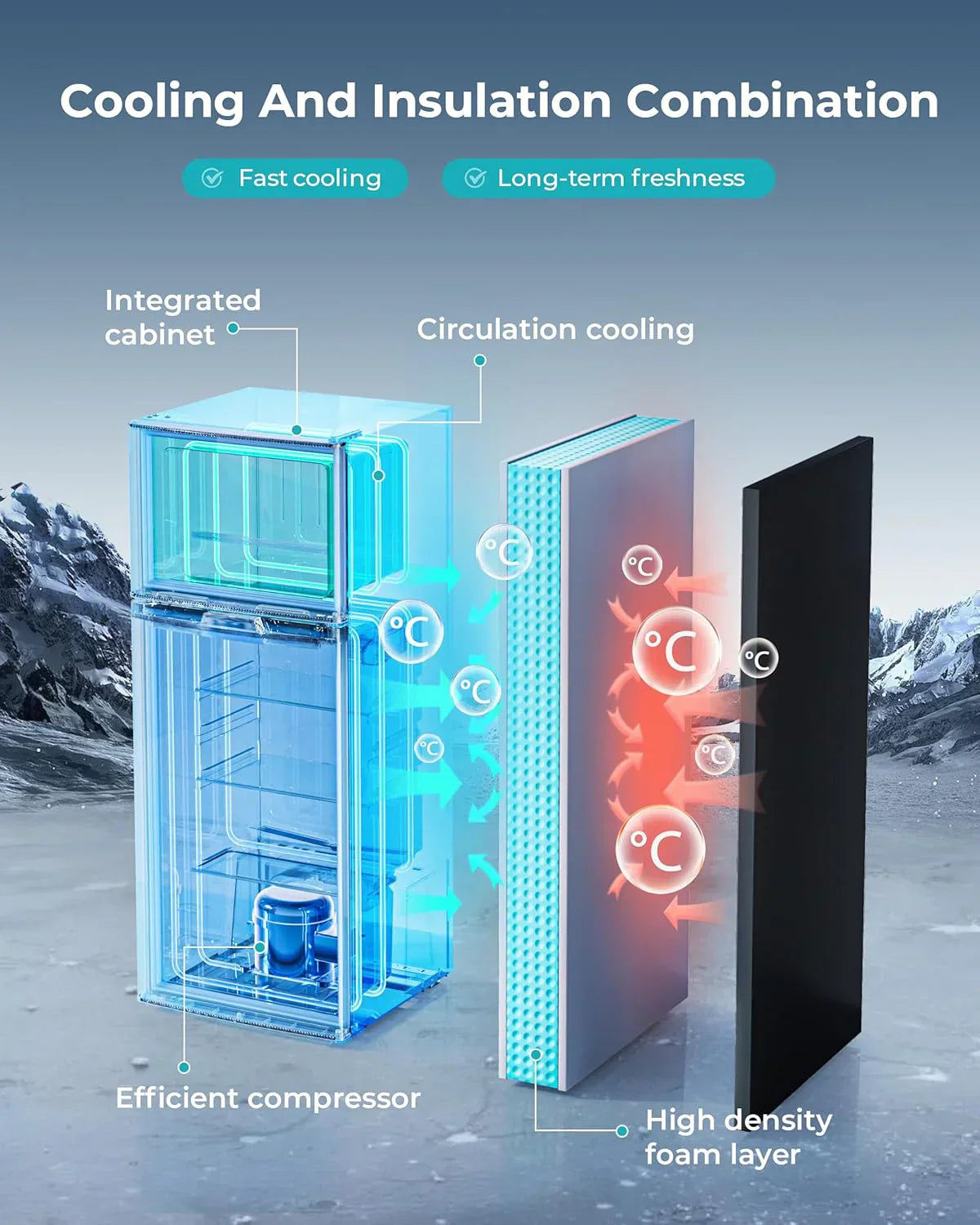 3.2 Cu.Ft Mini Fridge with Freezer ?????? 2-Door Compact Refrigerator for Bedroom, Dorm, Office or Apartment, Silver3.2 Cu.Ft Mini Fridge with Freezer ?????? 2-Door Compact Refrigerator for Bedroom, Dorm, Office or Apartment, Silver